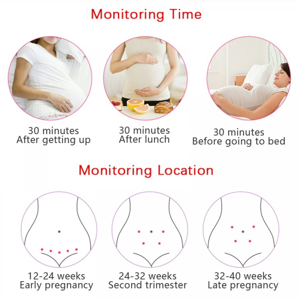 Moniteur portable du rythme cardiaque fœtal pour la grossesse