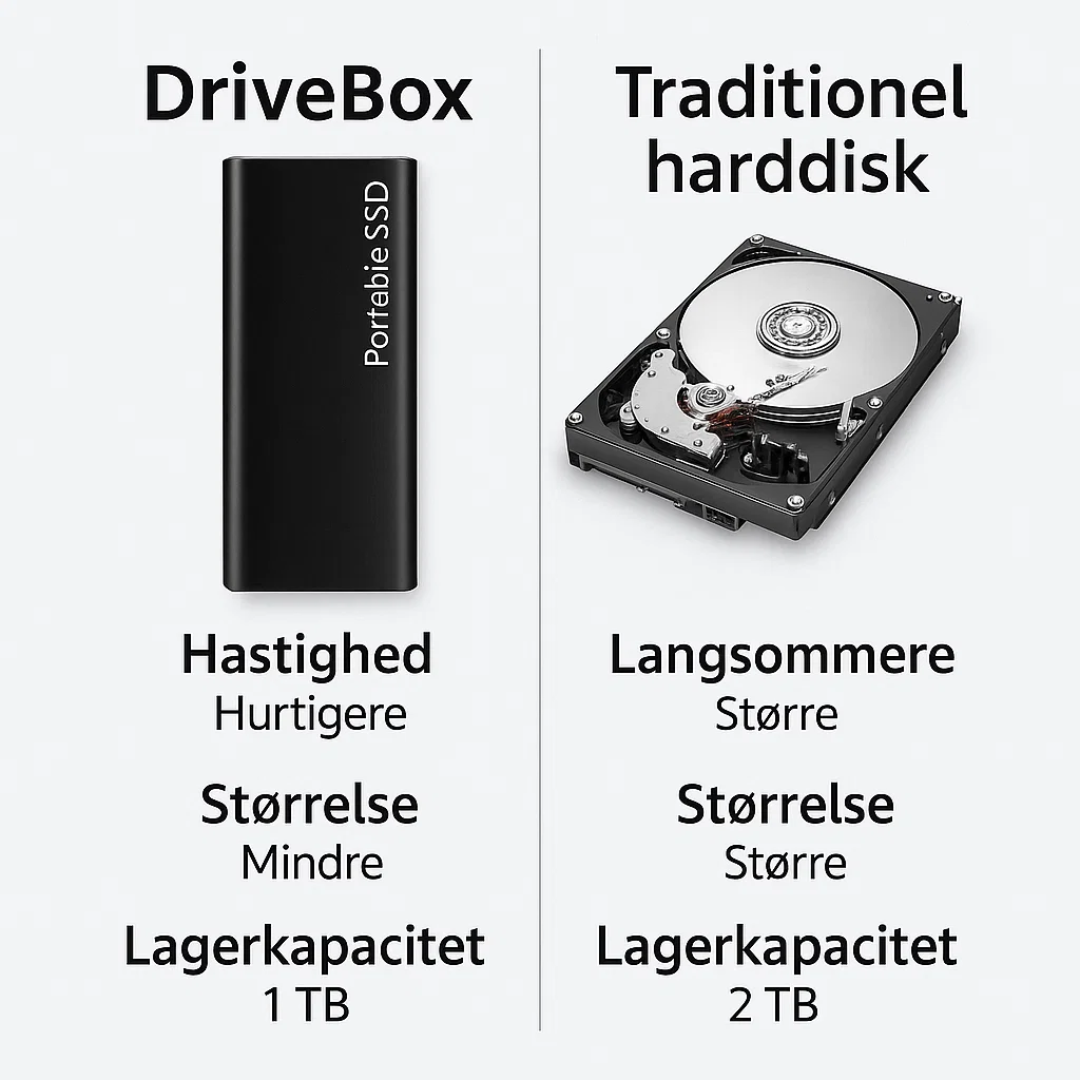 DriveBox | Compact 4 TB USB-C Storage for Work and Travel