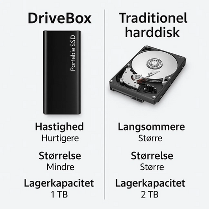 DriveBox | Compact 4 TB USB-C Storage for Work and Travel