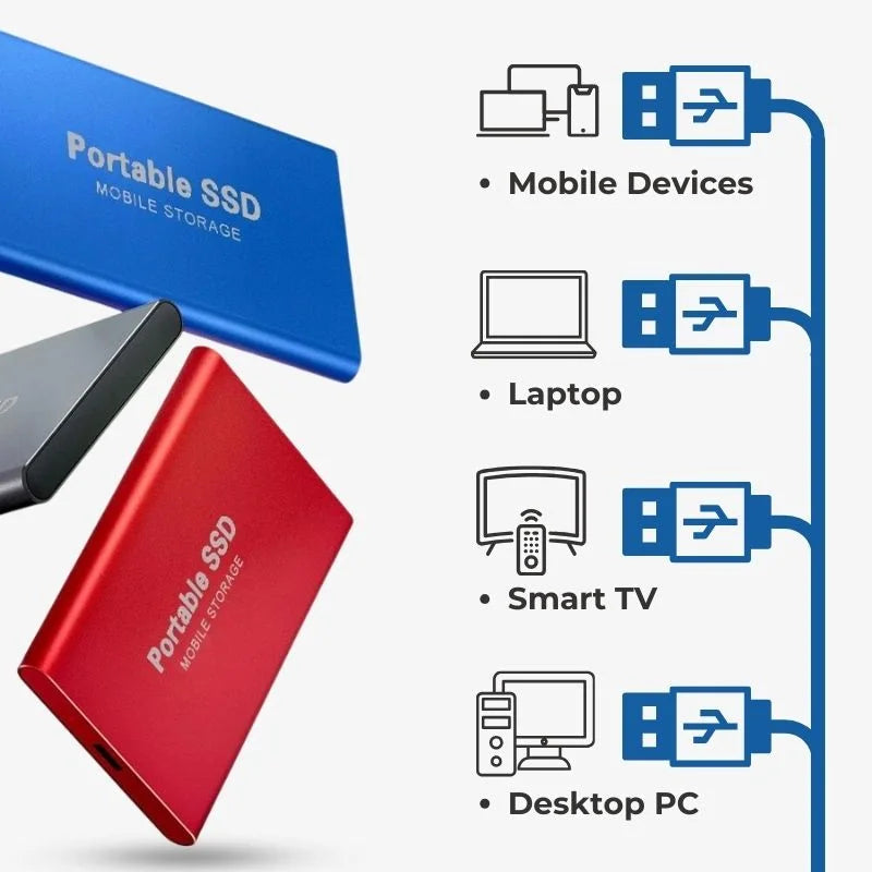 Stockage SSD portable – Disque dur externe rapide pour transfert de données